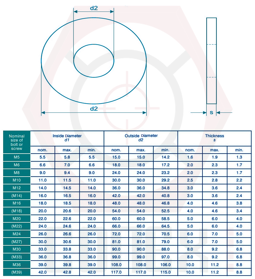 BS 4320 Brass Washers